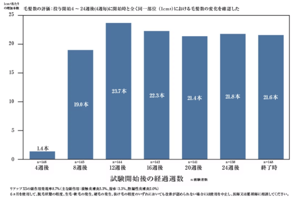 フォリックスFR12の発毛効果