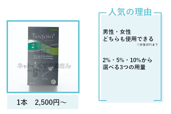 ツゲイン