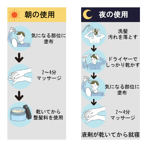 フォリックスFR05を使う流れ