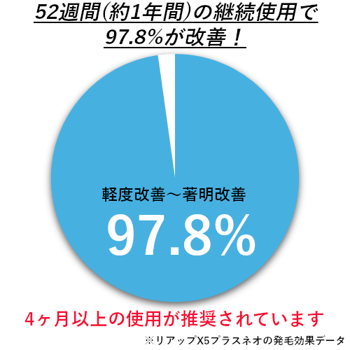 フォリックスFR05の効果