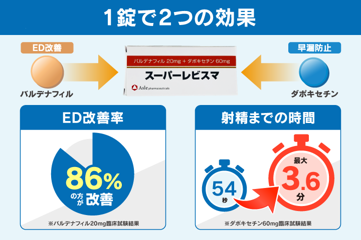 スーパーレビスマの効果