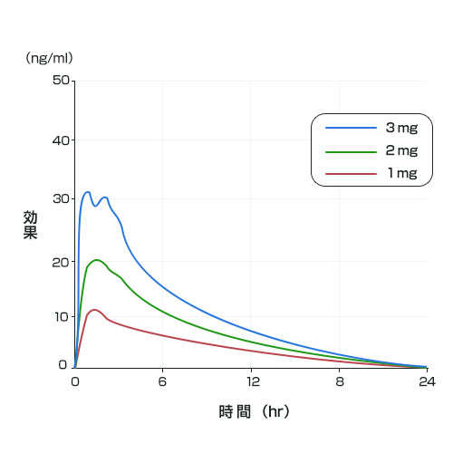 ルナエイトの効果