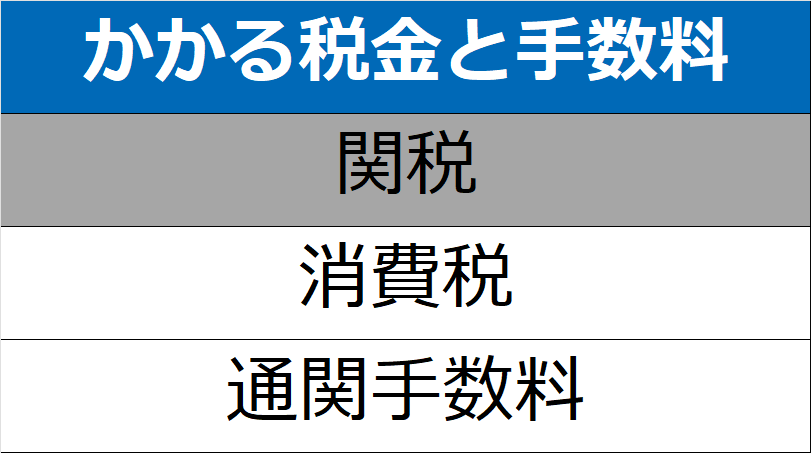 関税について